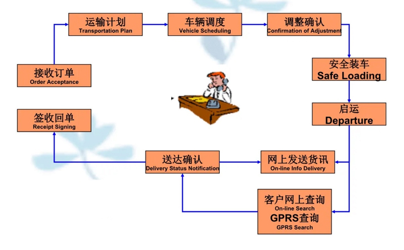 吴江震泽直达四更镇物流公司,震泽到四更镇物流专线