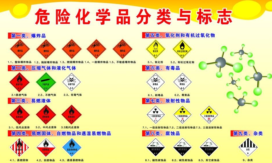 上海到四更镇危险品运输